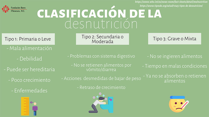 clasificacion desnutricion