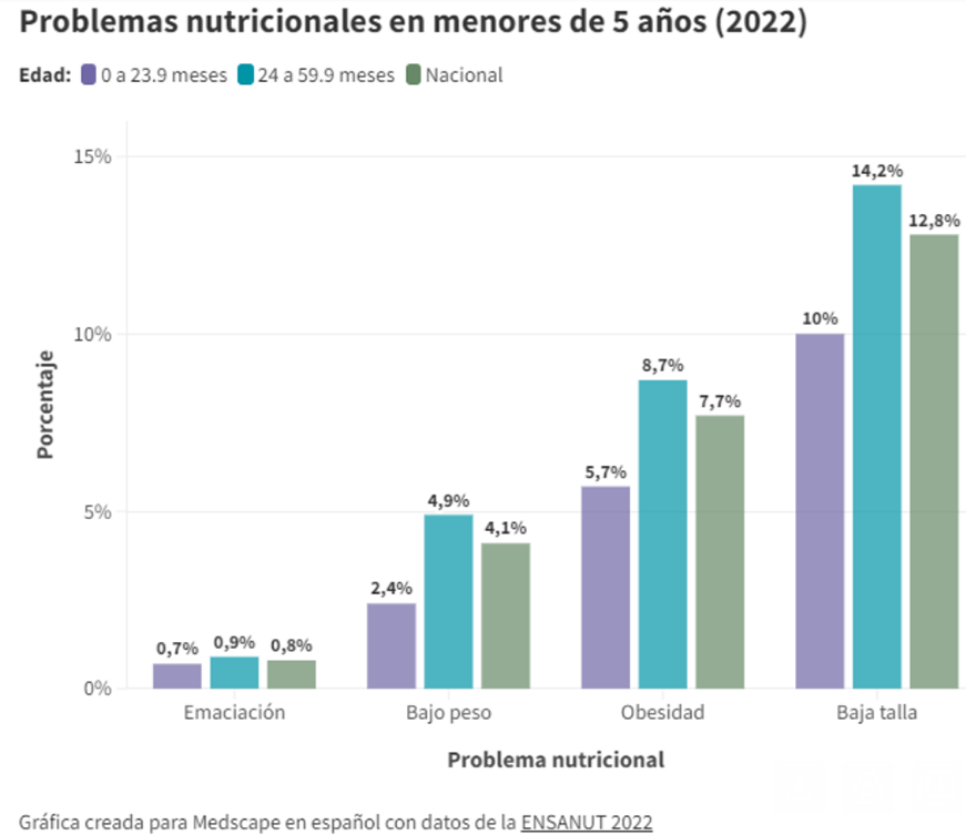 desnutricion002